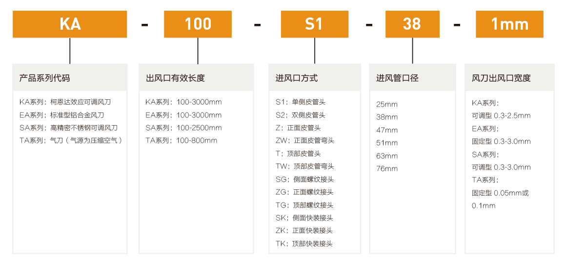 柯恩達(dá)效應(yīng)風(fēng)刀型號(hào)說明.png